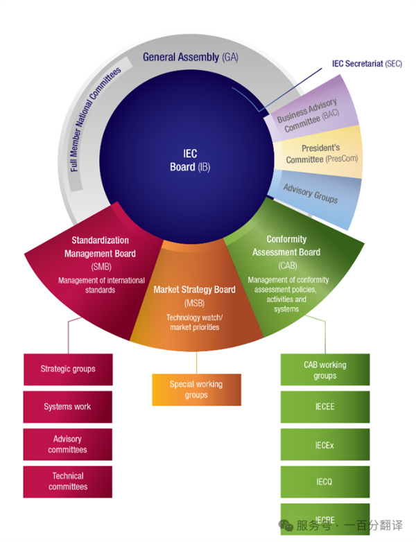 中外標準咨詢服務